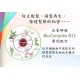 Bioxsine 草本B11防脫髮洗髮水300ml