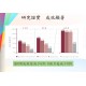 Bioxsine 草本B11防脫髮洗髮水300ml